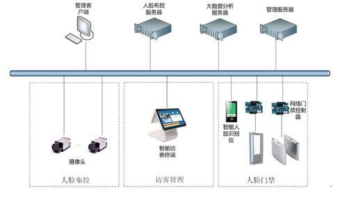 小视科技 小视科技 华为携手亮相2019世界智能制造大会 商业电讯 小视科技,