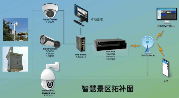 景区云讲堂:智慧旅游景区安防监控系统