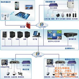 安防系统保障亚洲杯赛 安防系统 武汉监控工程 查看