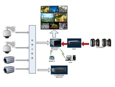 湖北视频监控系统,打造安全智慧城市的关键一步